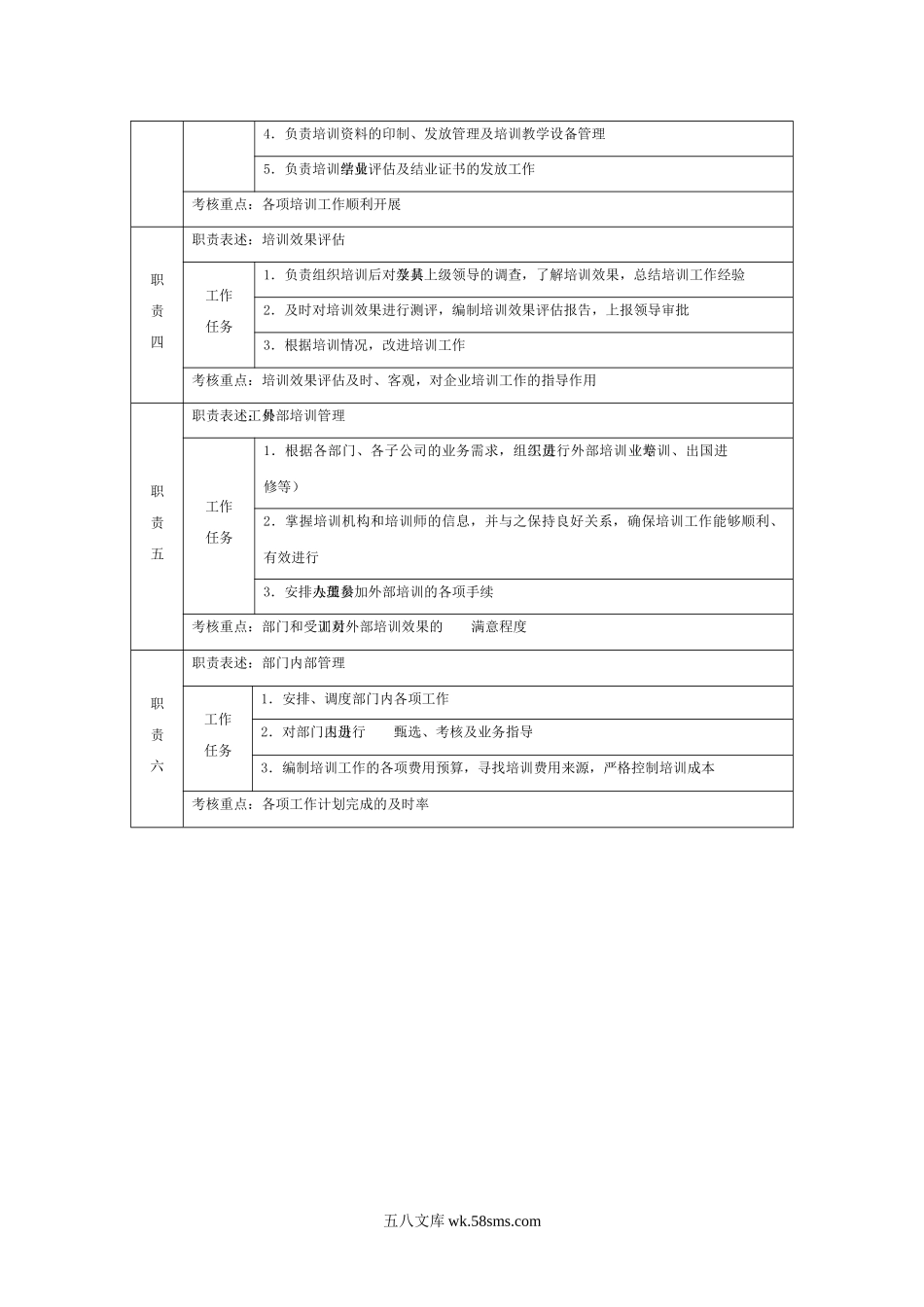 保利物业培训工作手册.doc_第3页