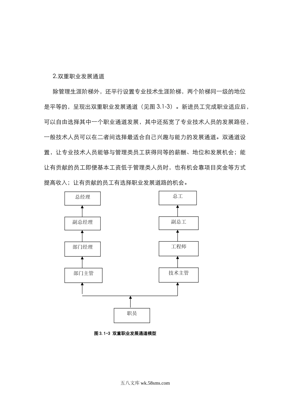 职业发展通道设计.doc_第2页