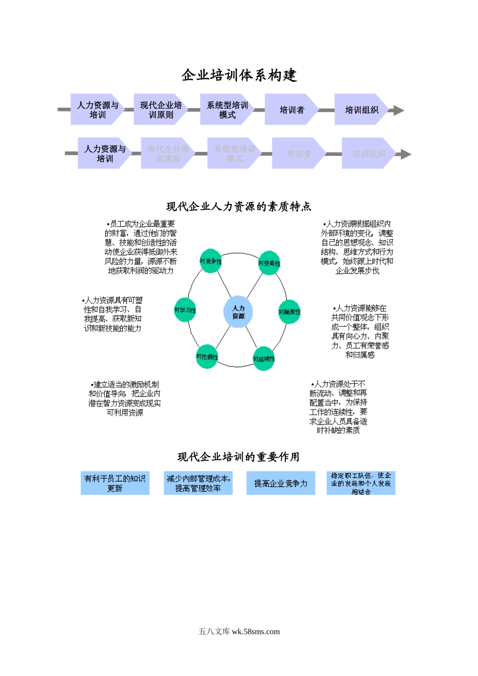 企业培训体系构建-24页.doc_第1页