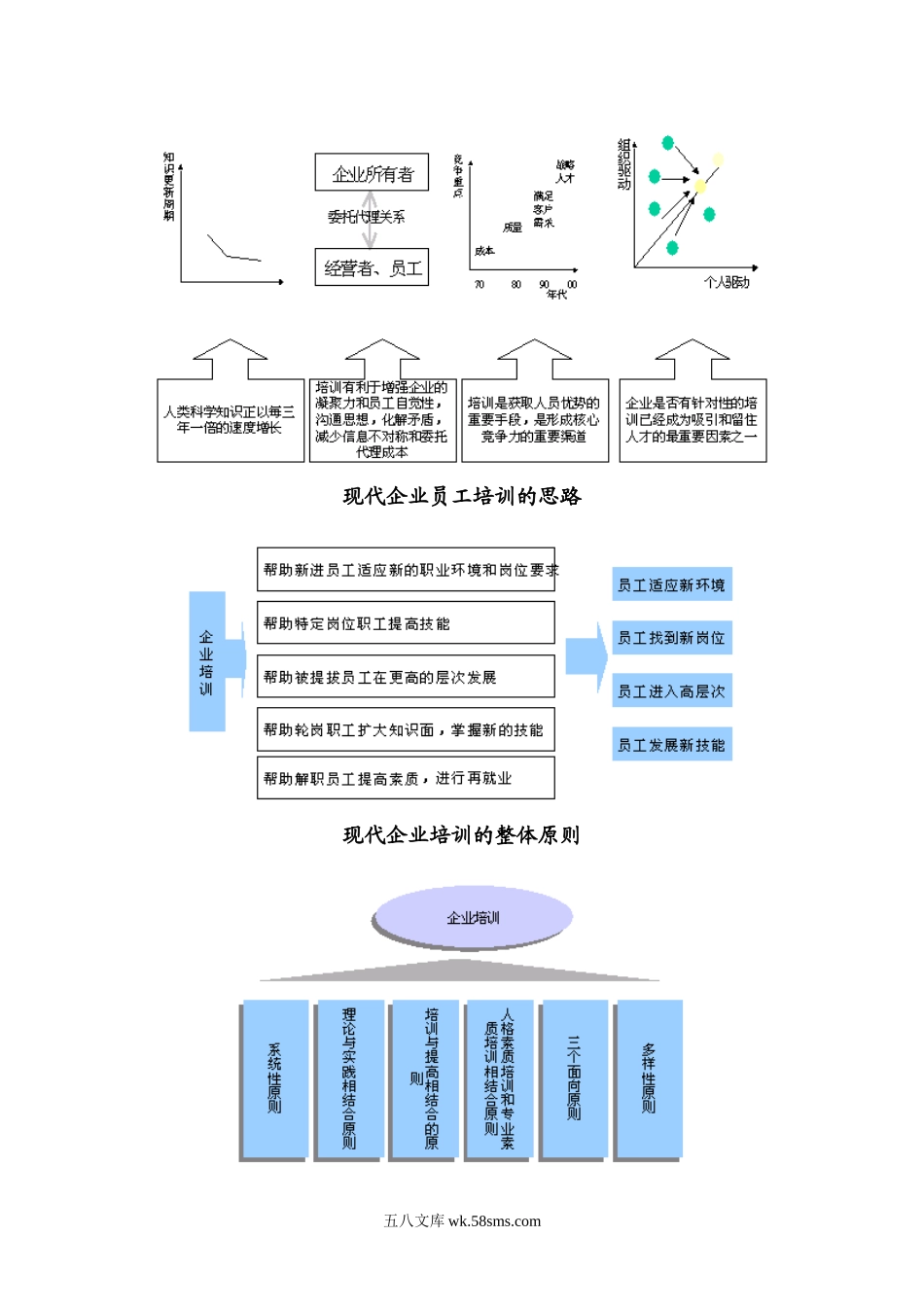 企业培训体系构建-24页.doc_第2页