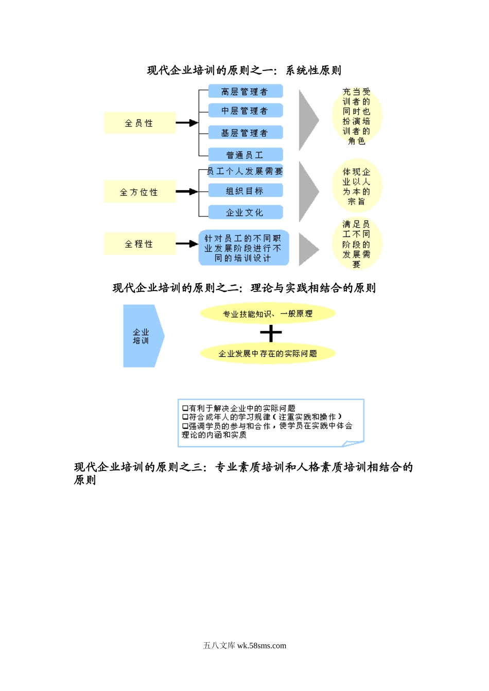 企业培训体系构建-24页.doc_第3页