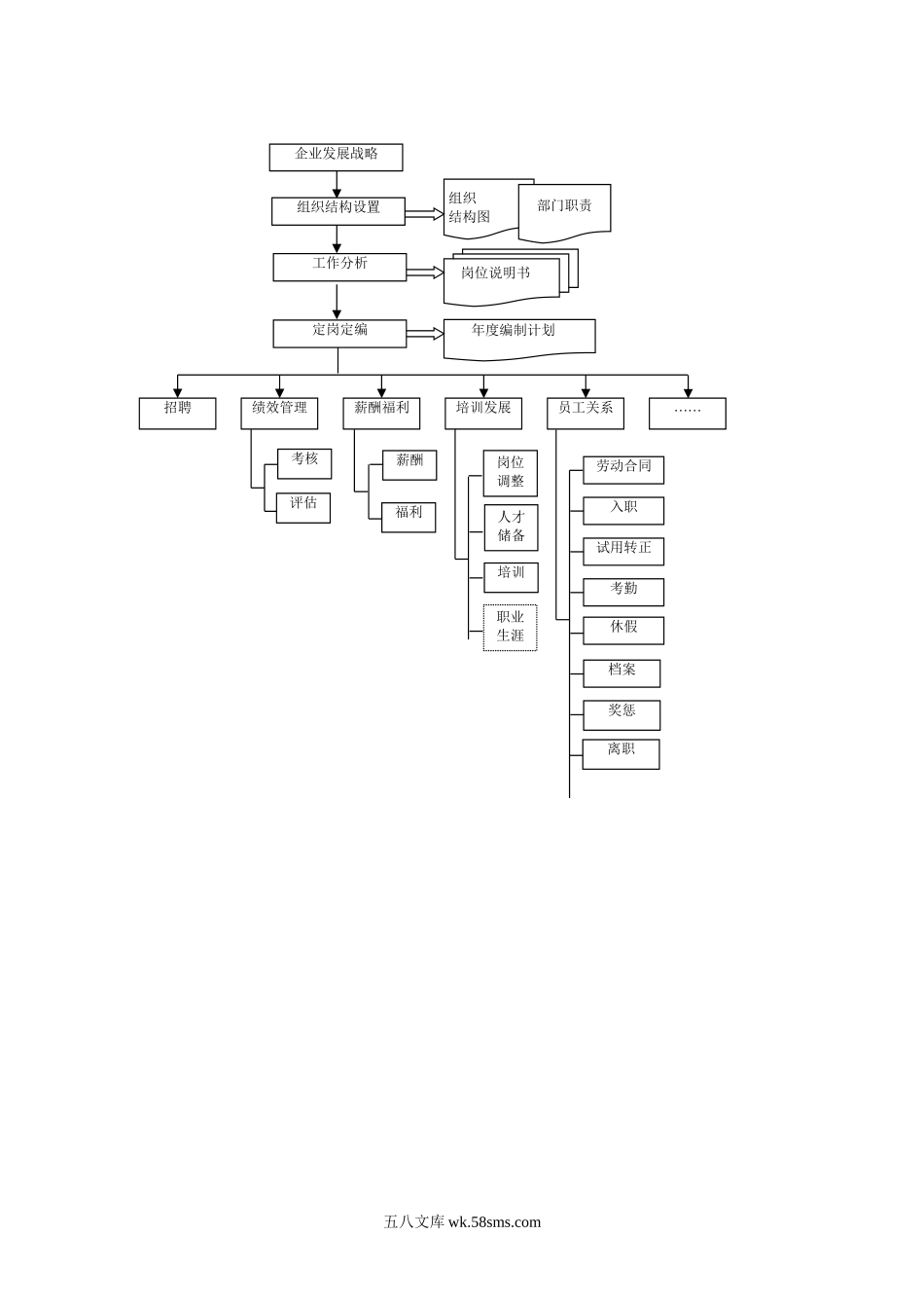 管理就是走流程：企业管理流程工具箱.doc_第2页