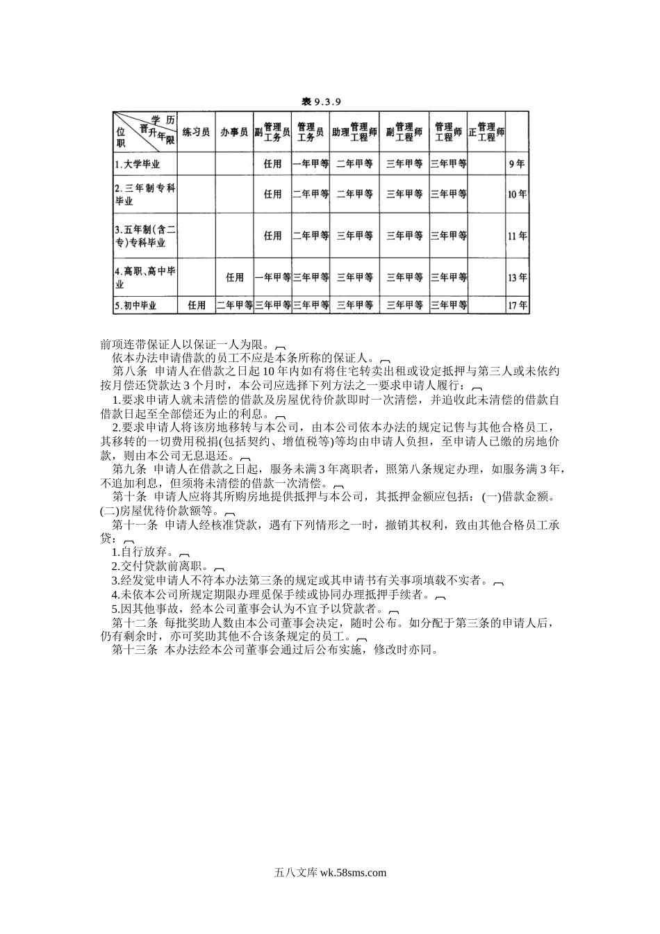 员工购置住宅奖助办法.doc_第3页