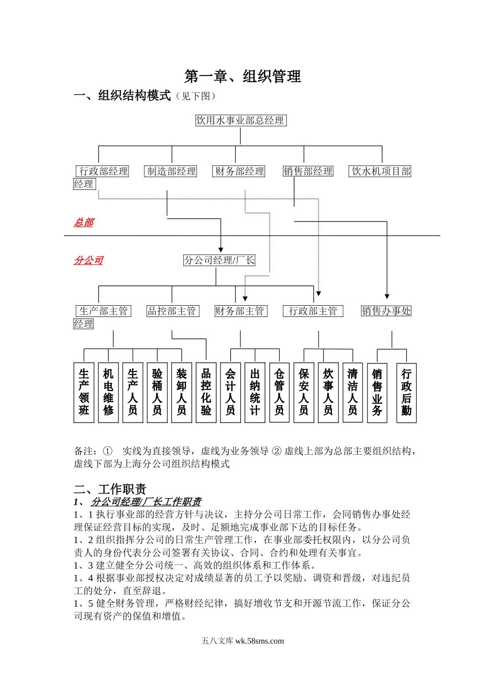 （广东）饮用水有限公司上海分公司管理制度汇编.doc_第2页