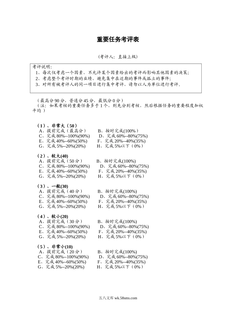 重要任务考评表.doc_第1页