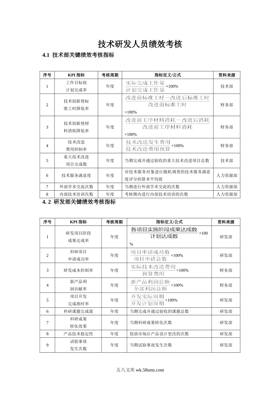 技术研发人员KPI绩效量化指标考核.doc_第1页