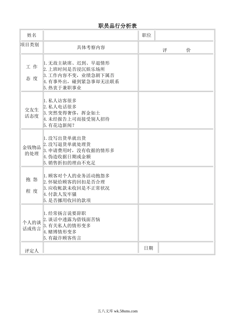 职员品行分析表.doc_第1页