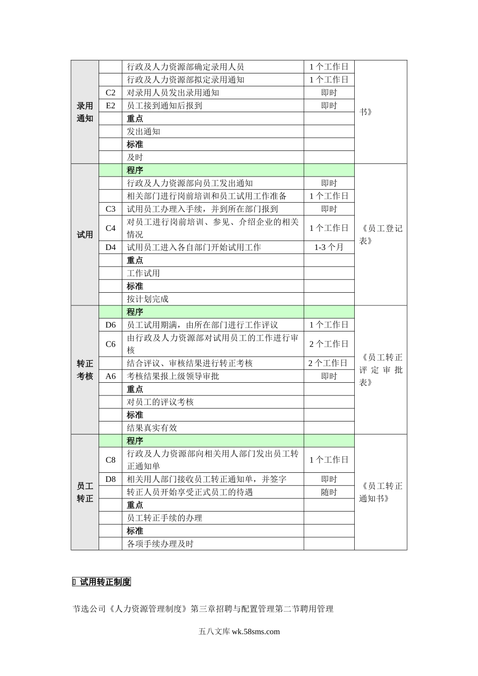 2-试用转正业务流程.doc_第3页