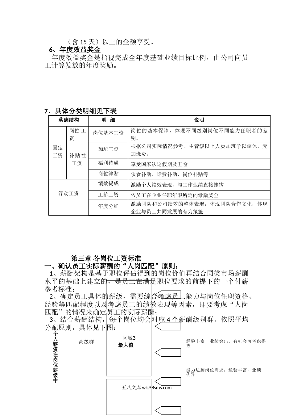 某传媒公司薪酬方案.doc_第3页