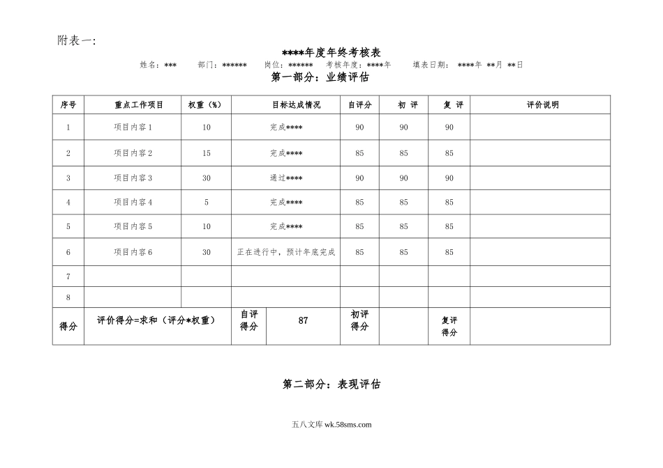 【表格】年度绩效考核表.doc_第1页