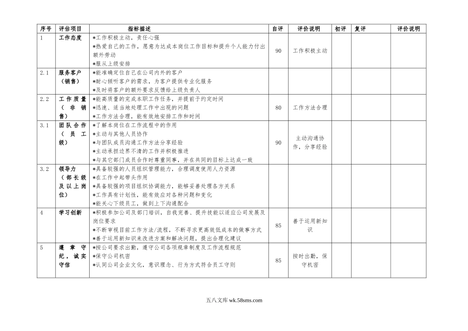 【表格】年度绩效考核表.doc_第2页