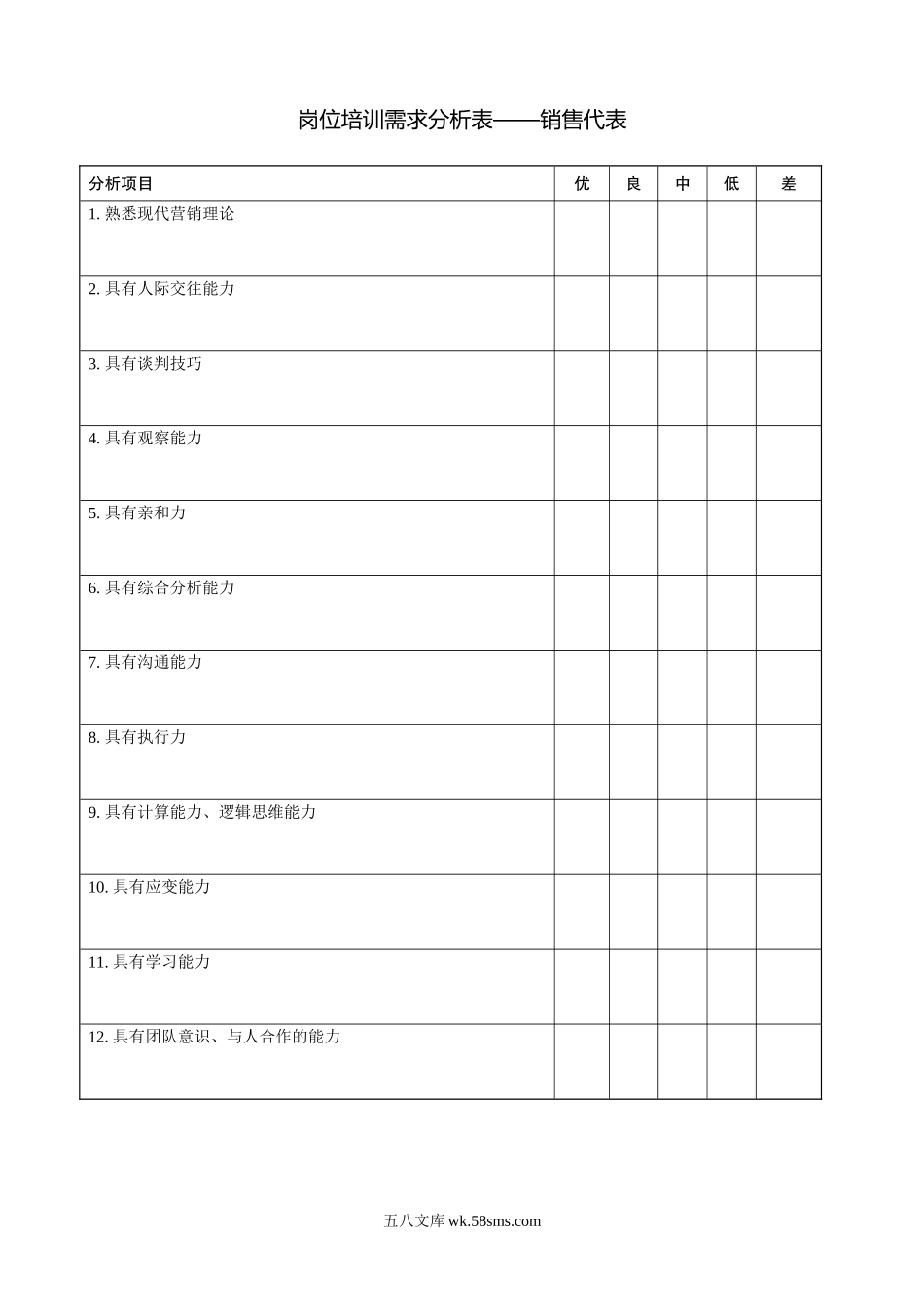 岗位培训需求分析表销售代表.doc_第1页
