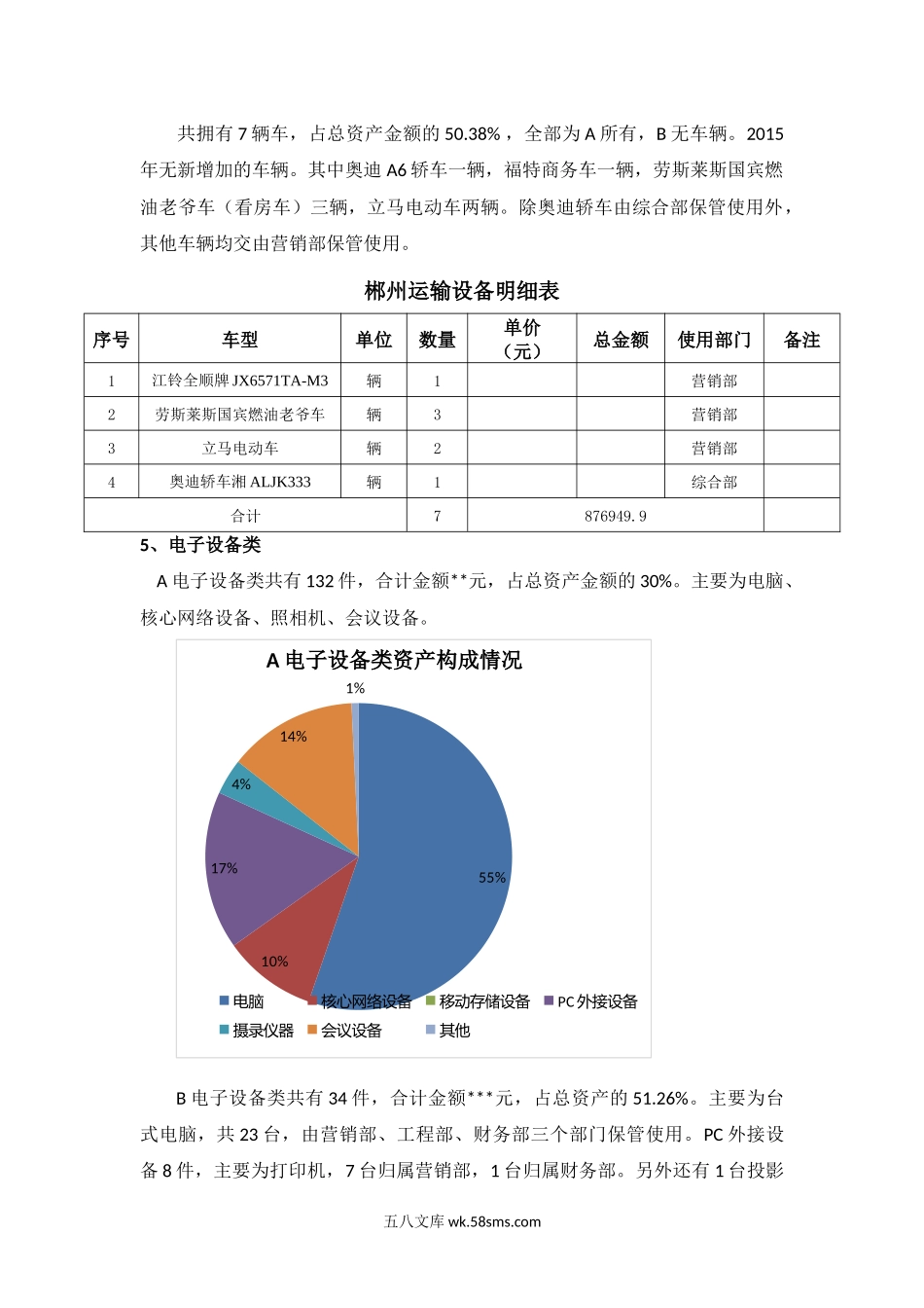 固定资产盘点报告.docx_第3页