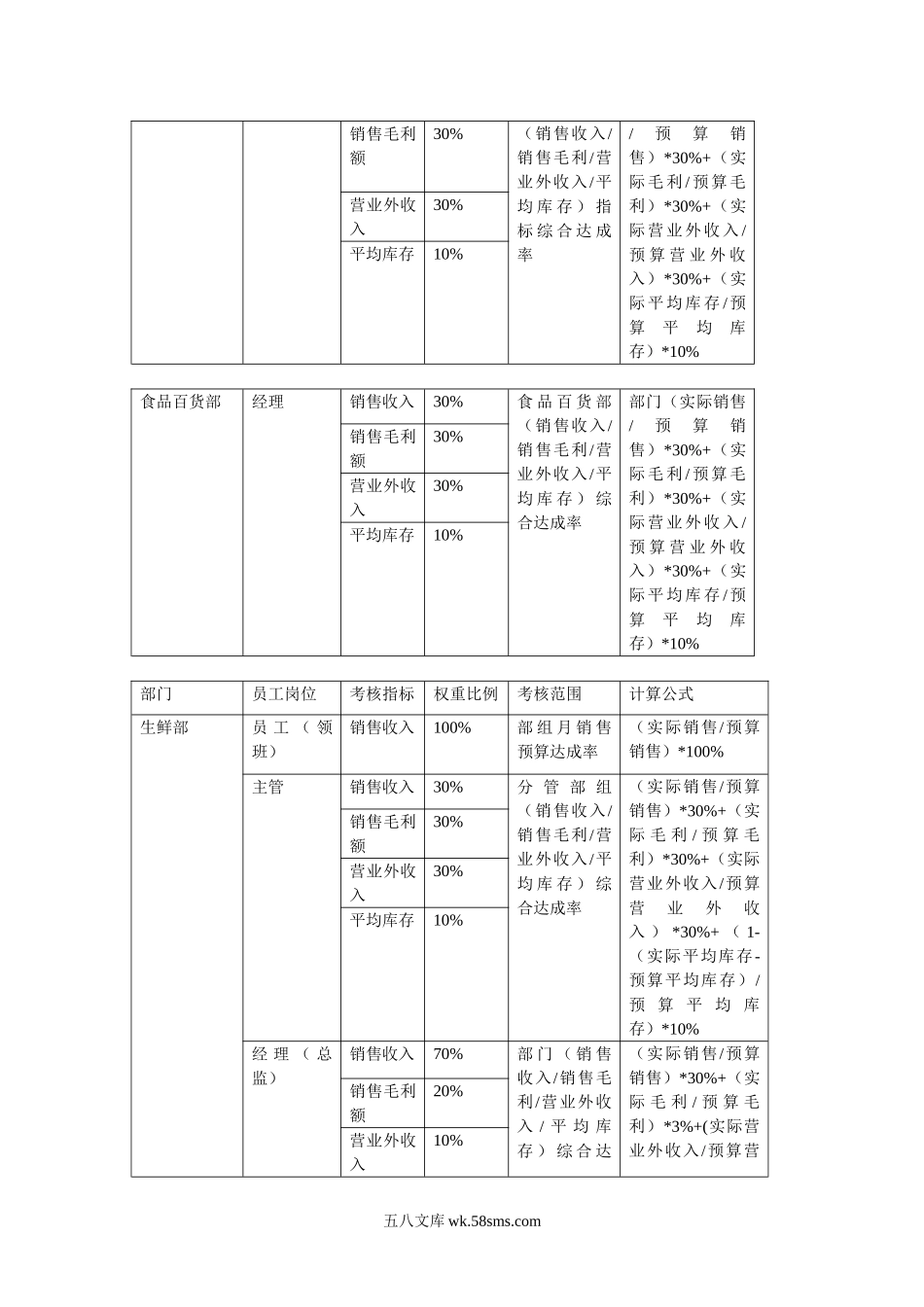 超市绩效考核方案.doc_第2页