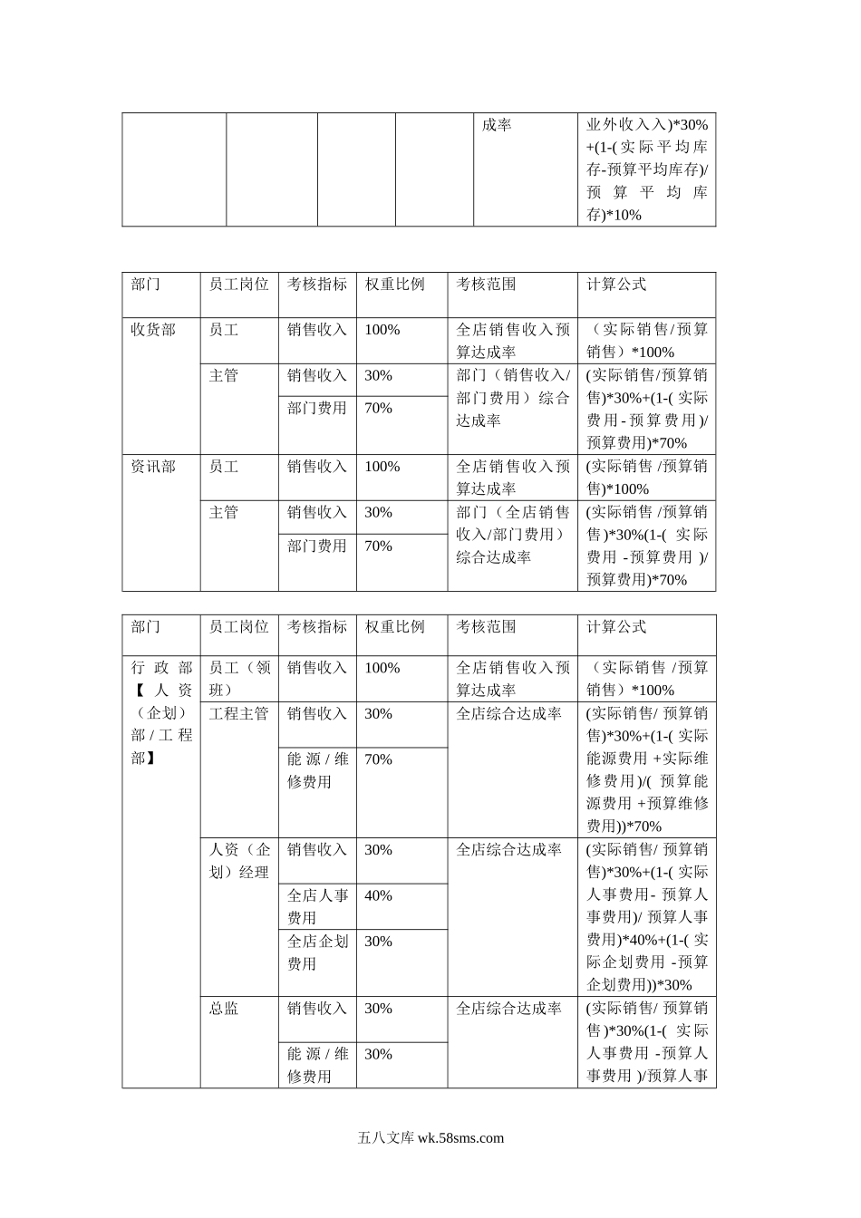 超市绩效考核方案.doc_第3页