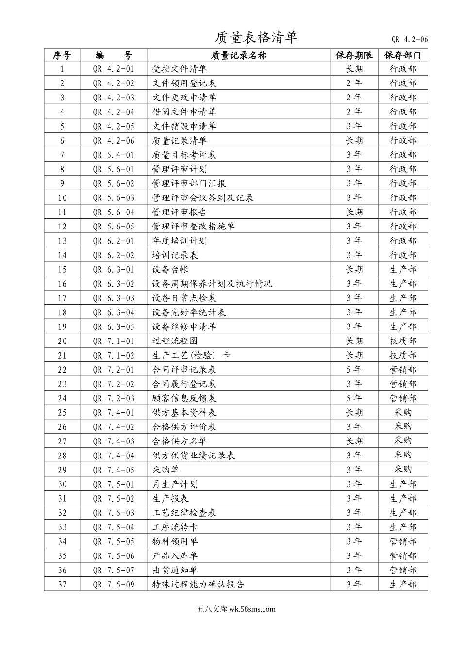 质量管理体系表格清单汇编（62P Doc）.docx_第2页