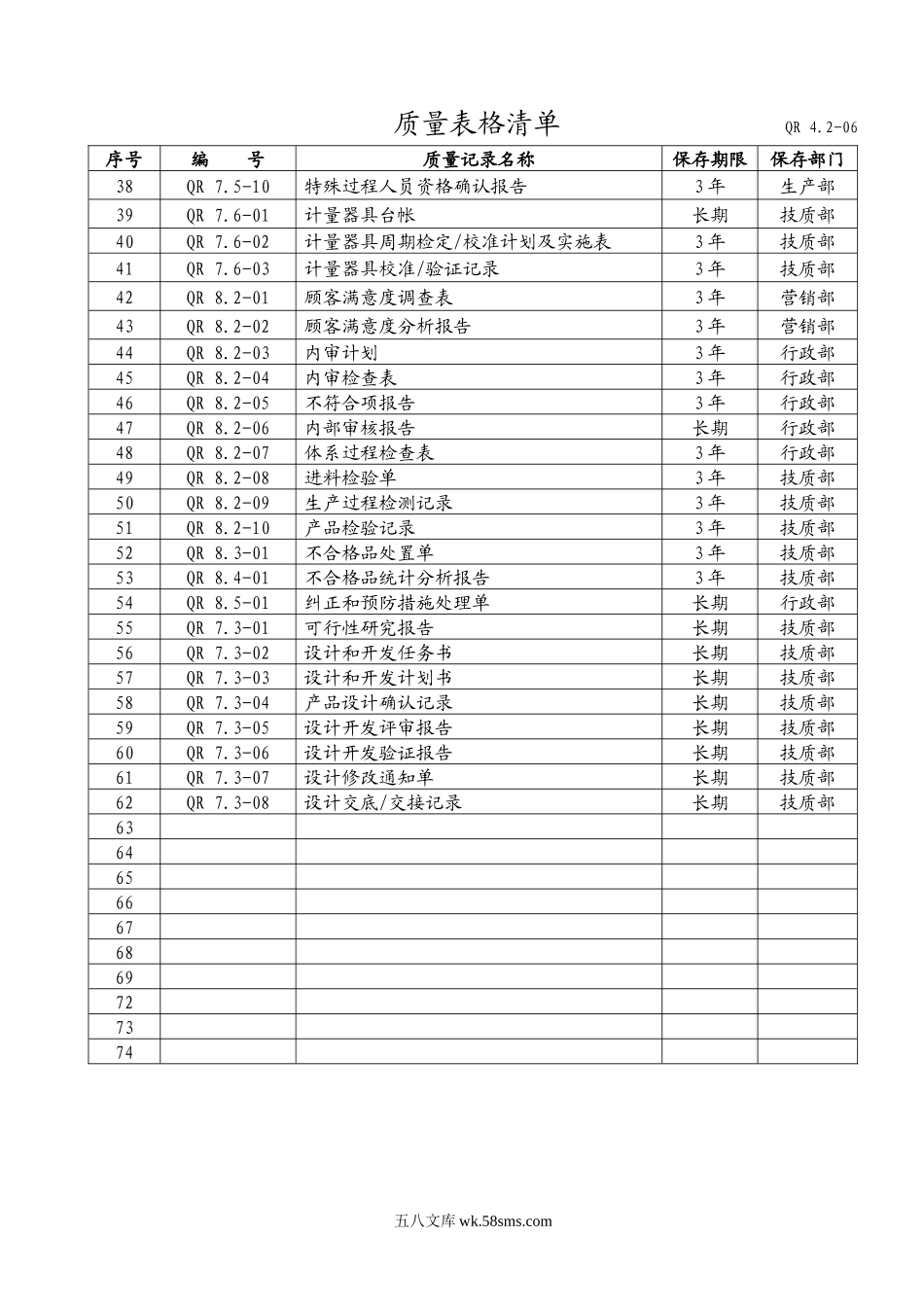 质量管理体系表格清单汇编（62P Doc）.docx_第3页