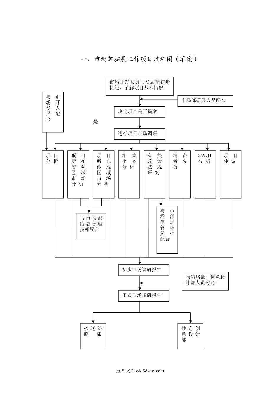 市场部研展工作流程图及具体流程.docx_第2页