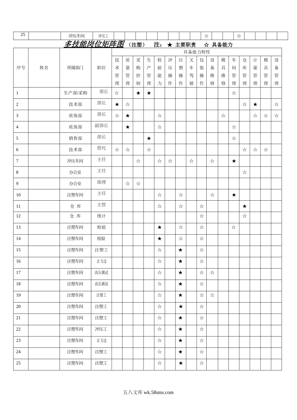 多技能岗位矩阵图.doc_第2页