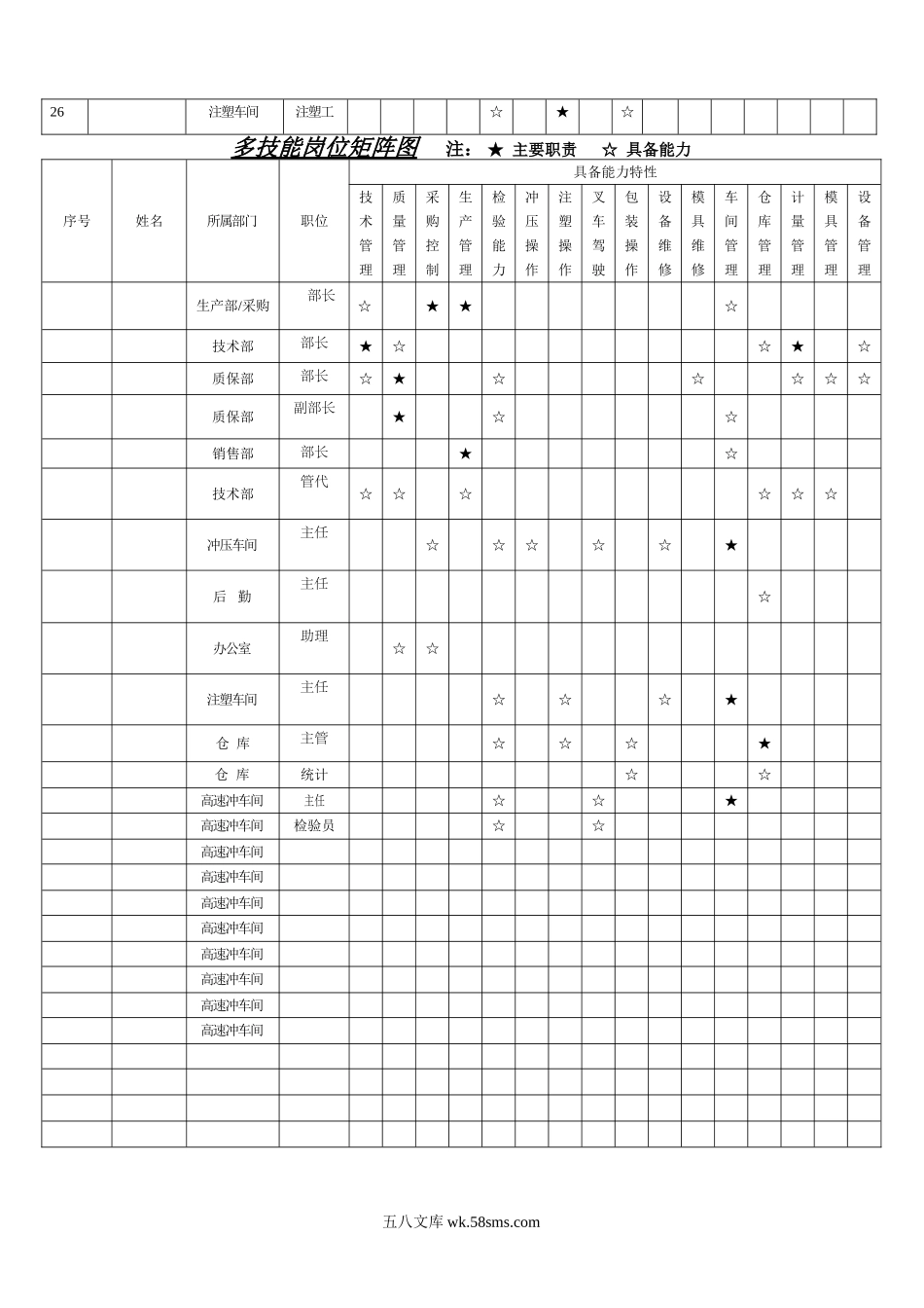 多技能岗位矩阵图.doc_第3页