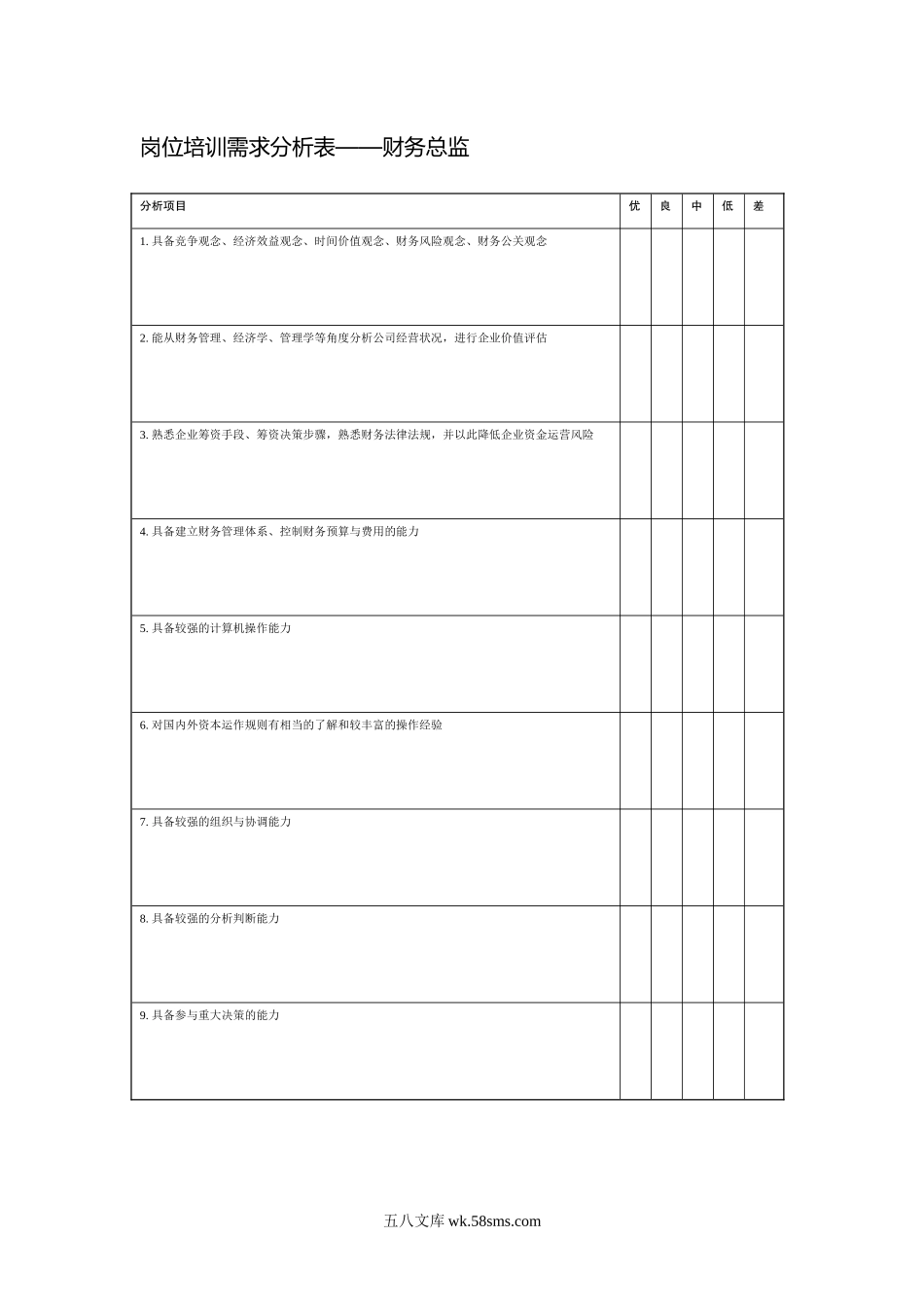 岗位培训需求分析表财务总监.doc_第1页