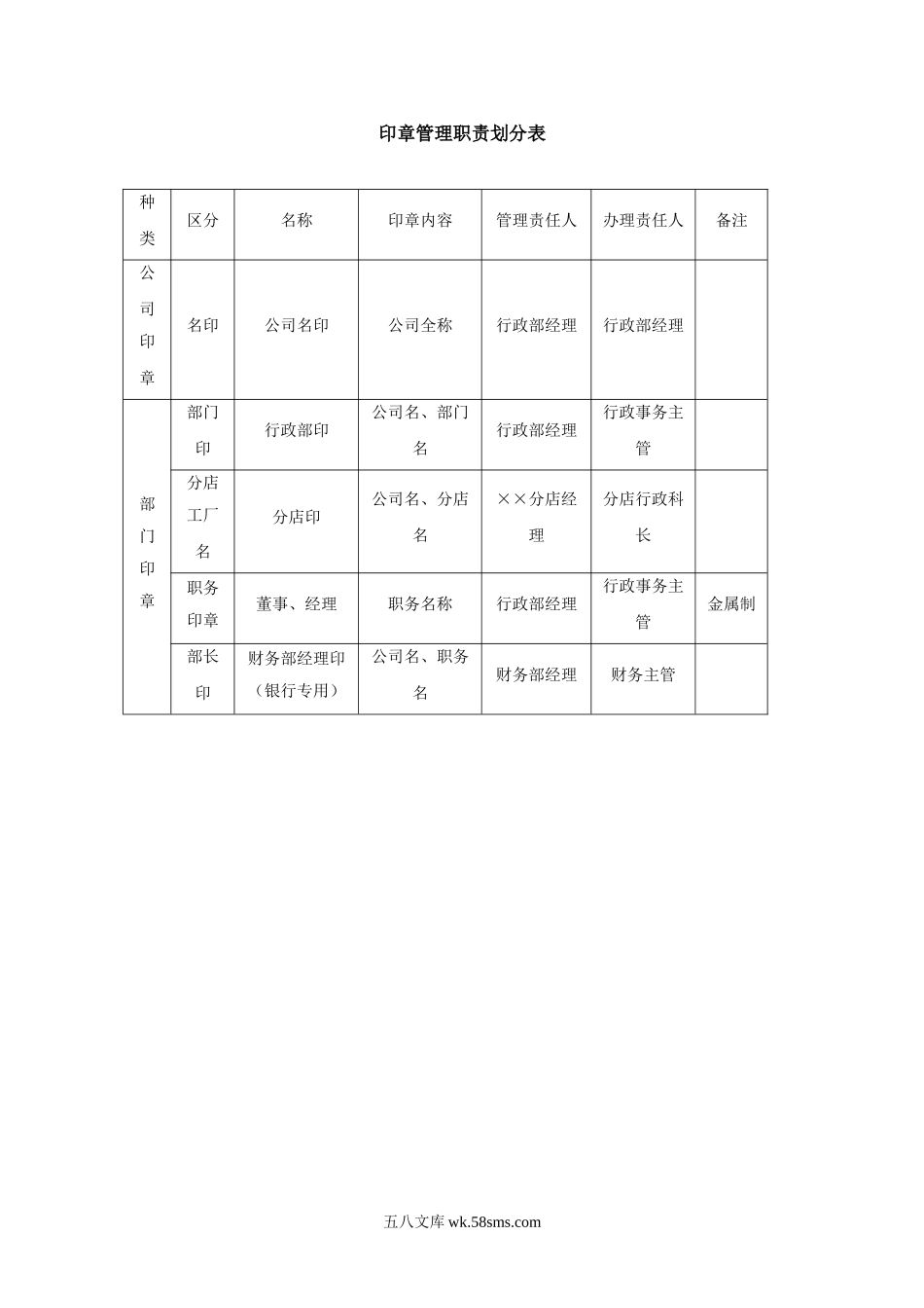 印章管理职责划分表-范本.doc_第1页