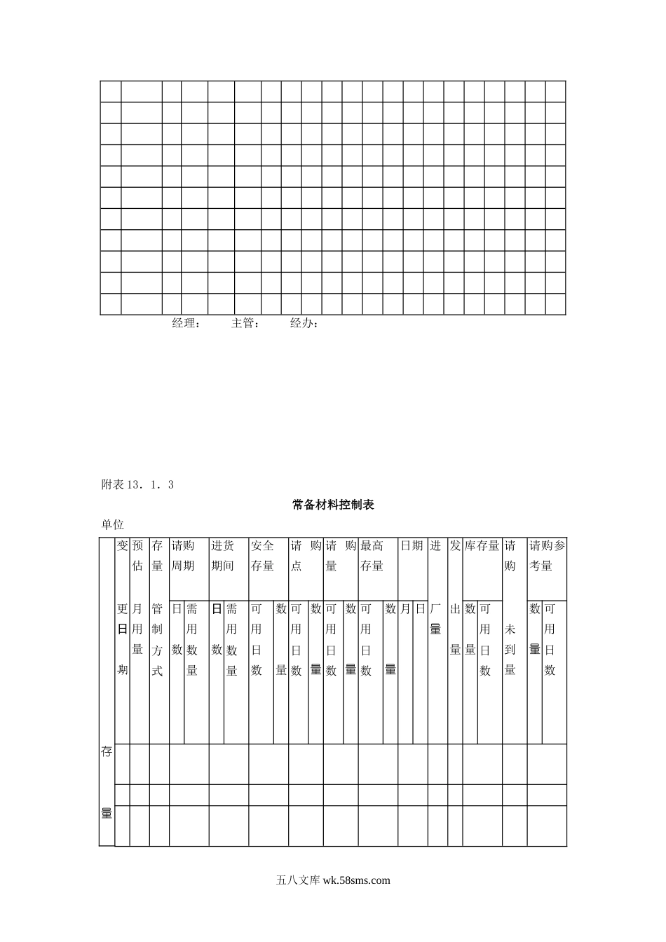 库存量管理作业细则.doc_第3页