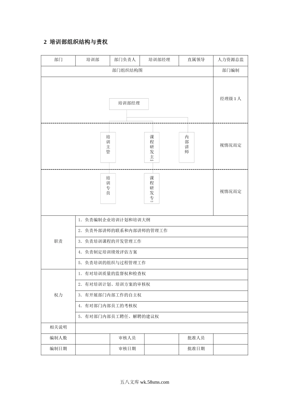 人力资源类部门组织结构与责权.docx_第2页