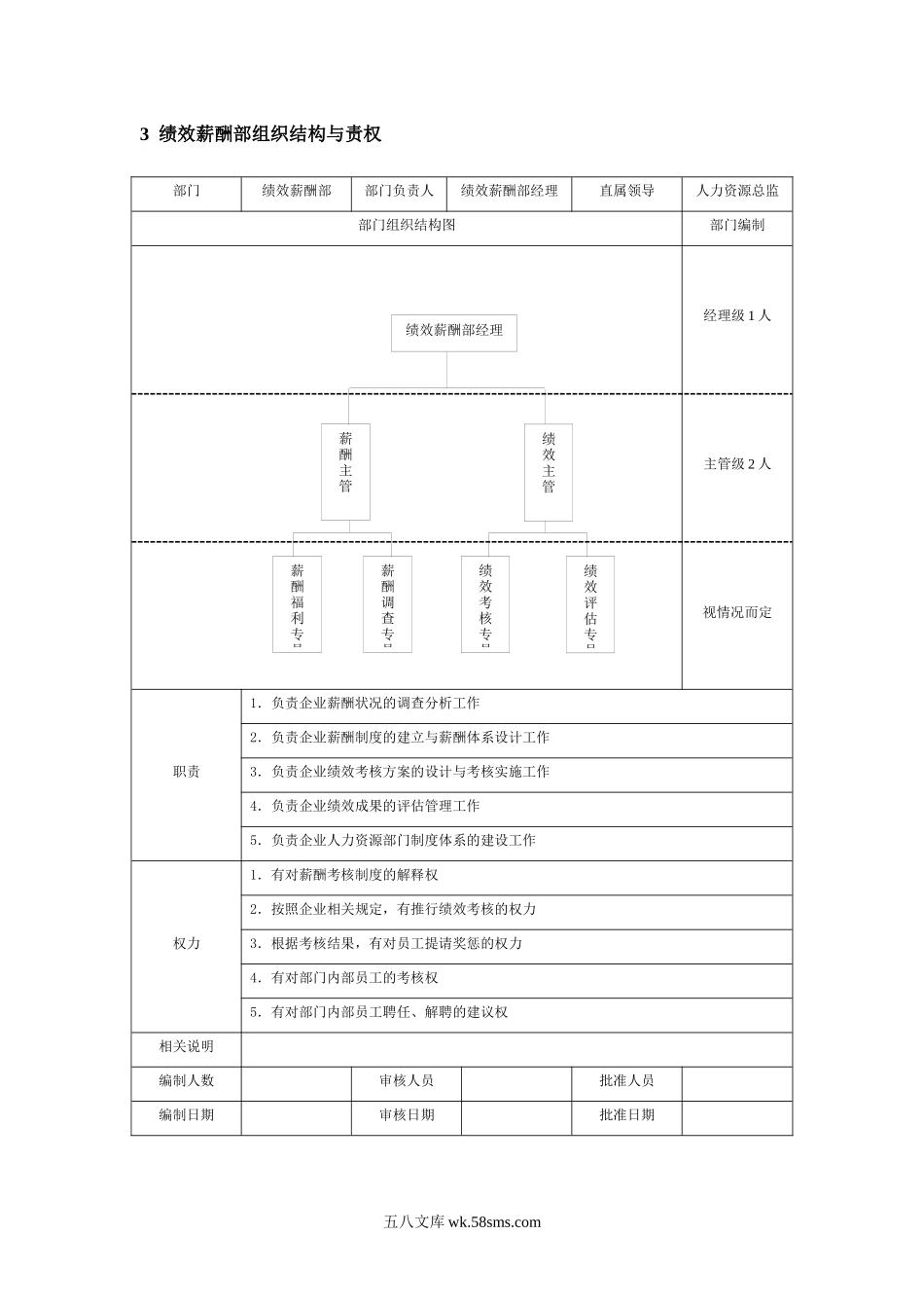 人力资源类部门组织结构与责权.docx_第3页