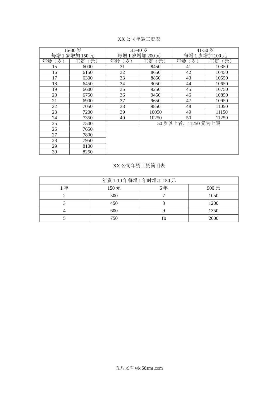 年龄工资表.doc_第1页