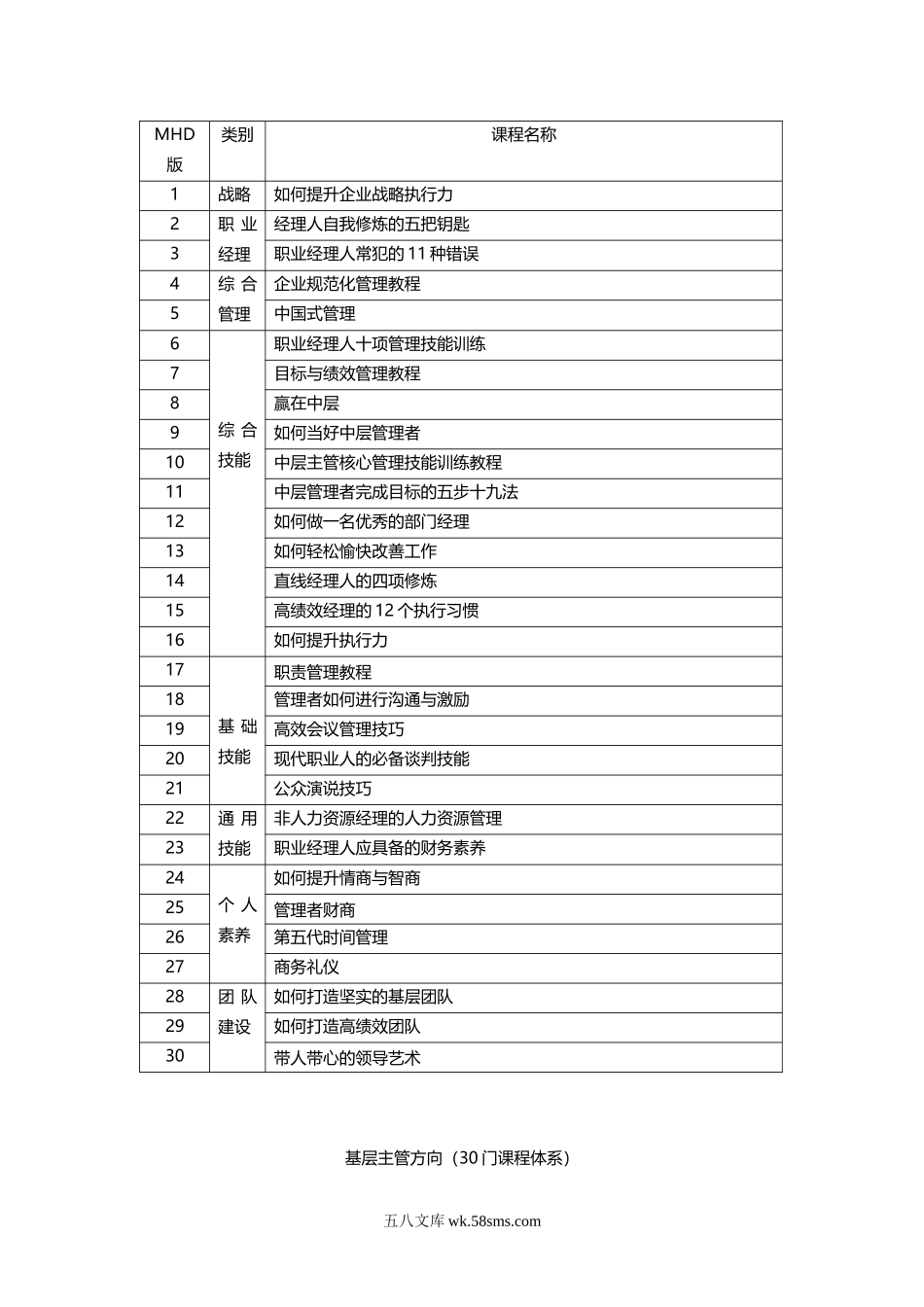 企业的中层、高层培训课程体系.doc_第3页