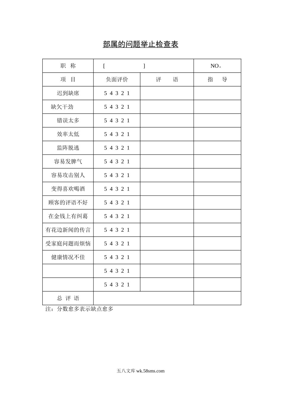 部属的问题举止检查表.doc_第1页