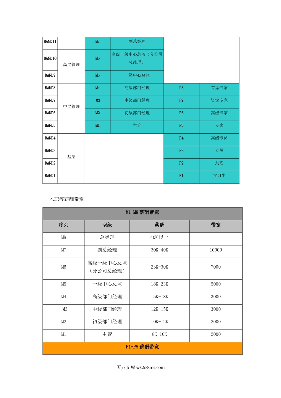 岗位序职等职级和薪酬管理规职四薪.docx_第2页