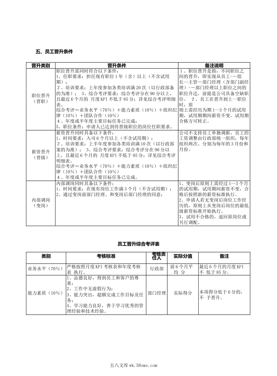 员工晋升考核管理办法.docx_第3页