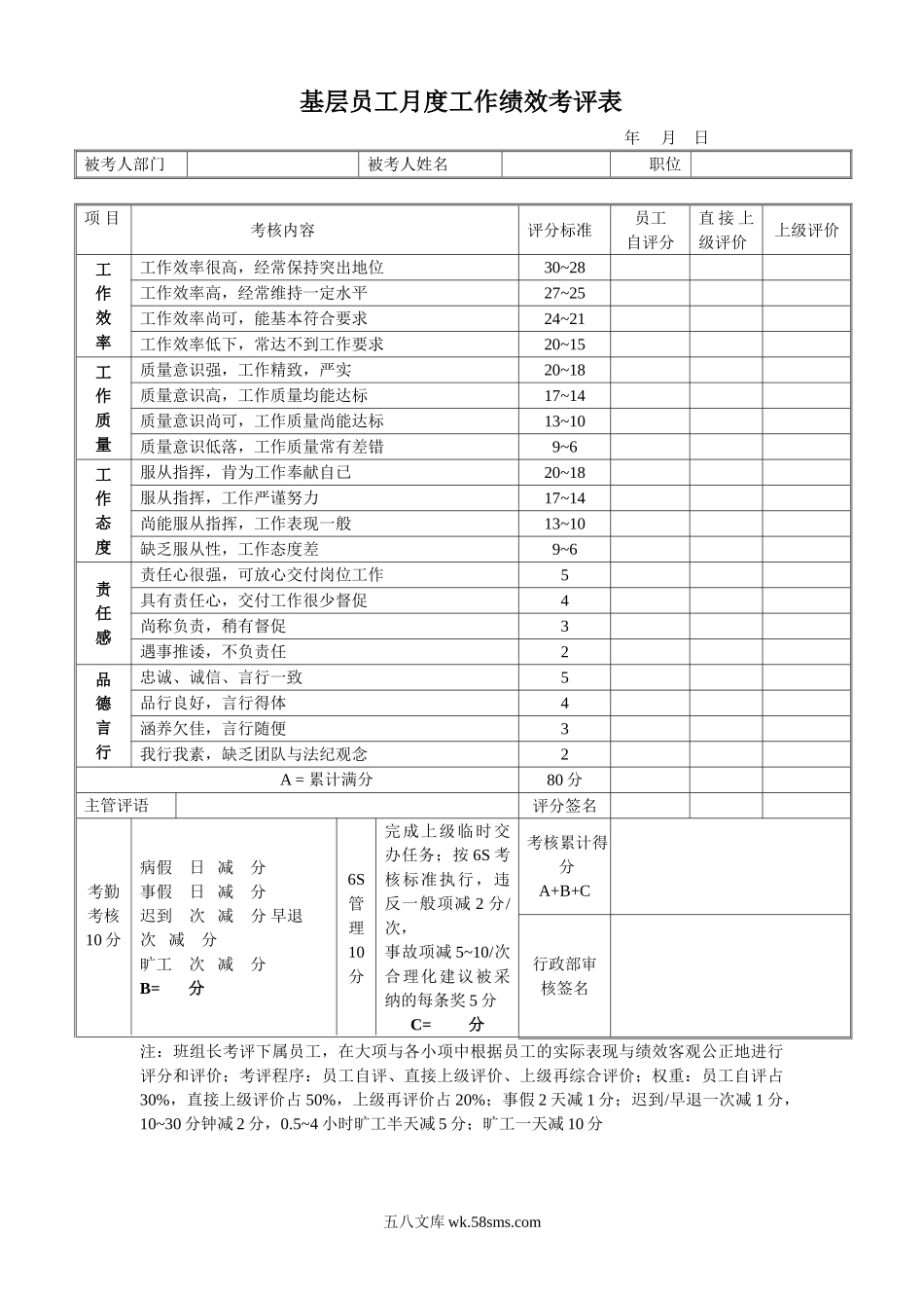 基层员工月度工作绩效考评表.doc_第1页