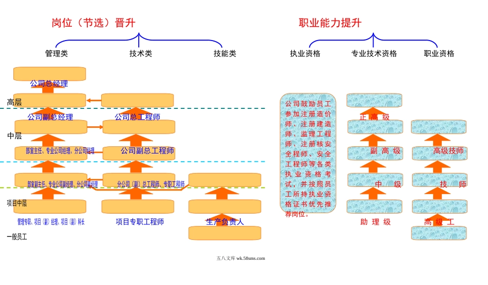 职能提升、岗位晋升通道.doc_第1页