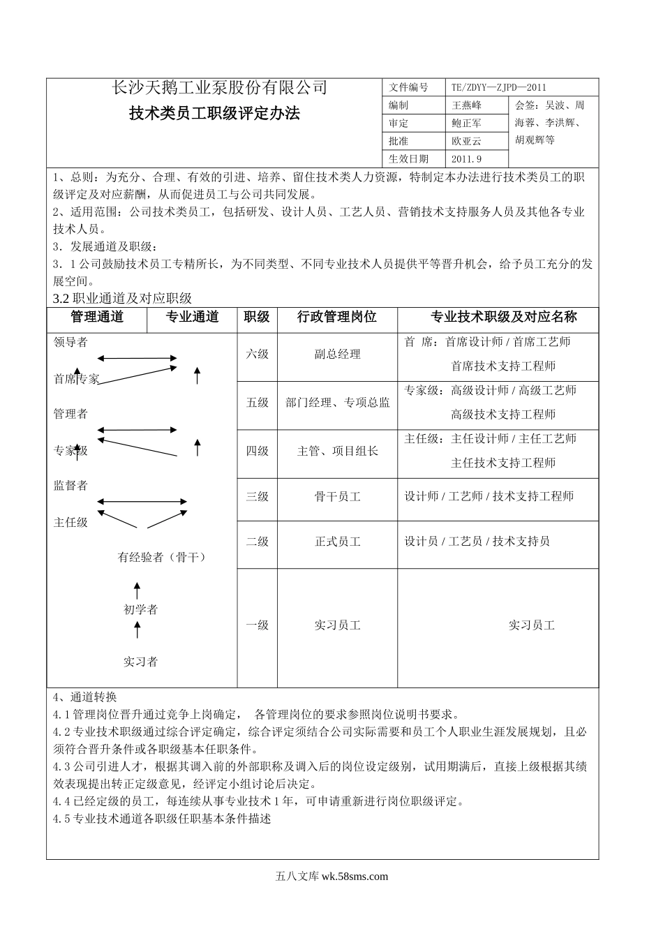 【制度】技术类员工职级评定办法.doc_第1页