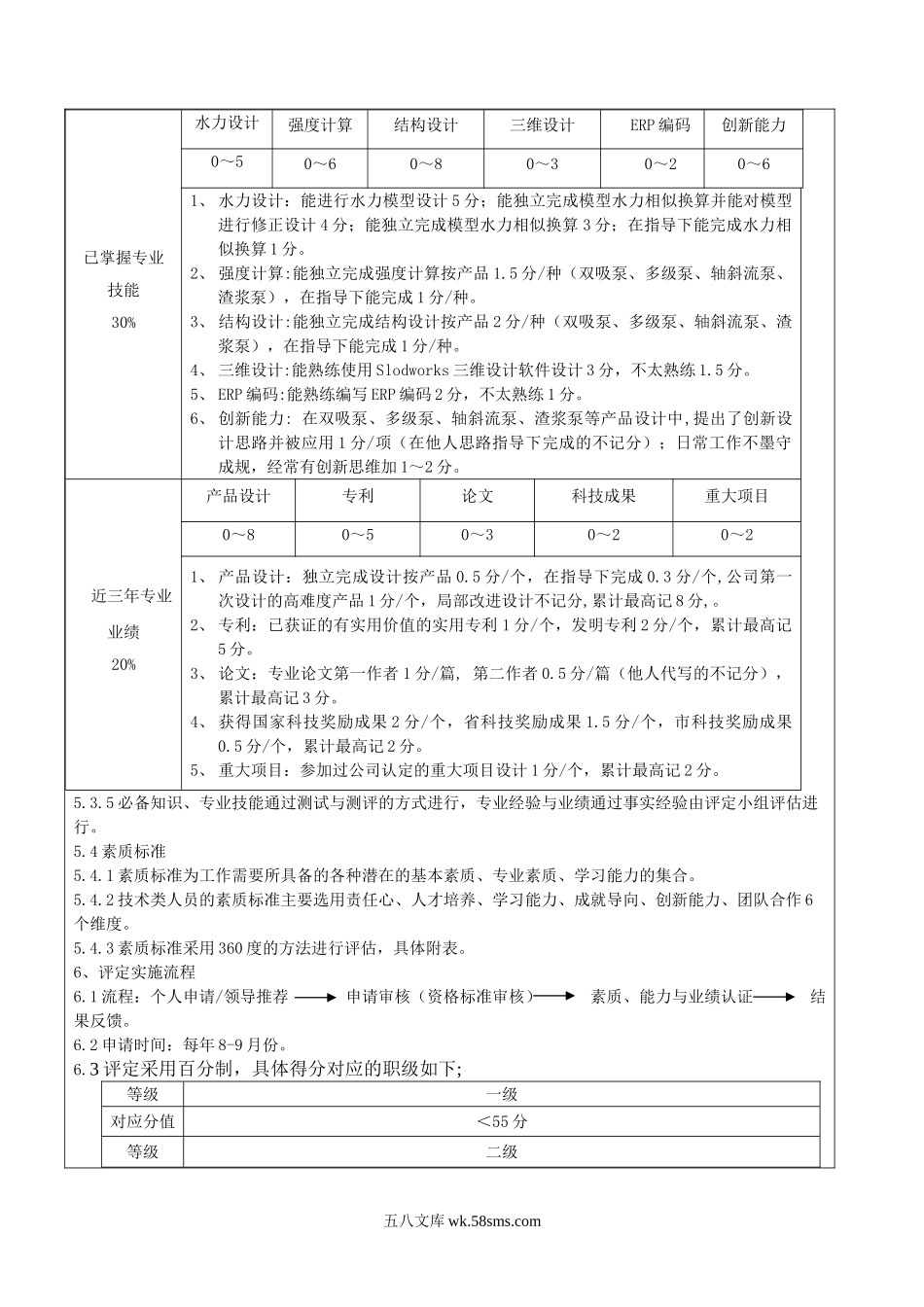 【制度】技术类员工职级评定办法.doc_第3页