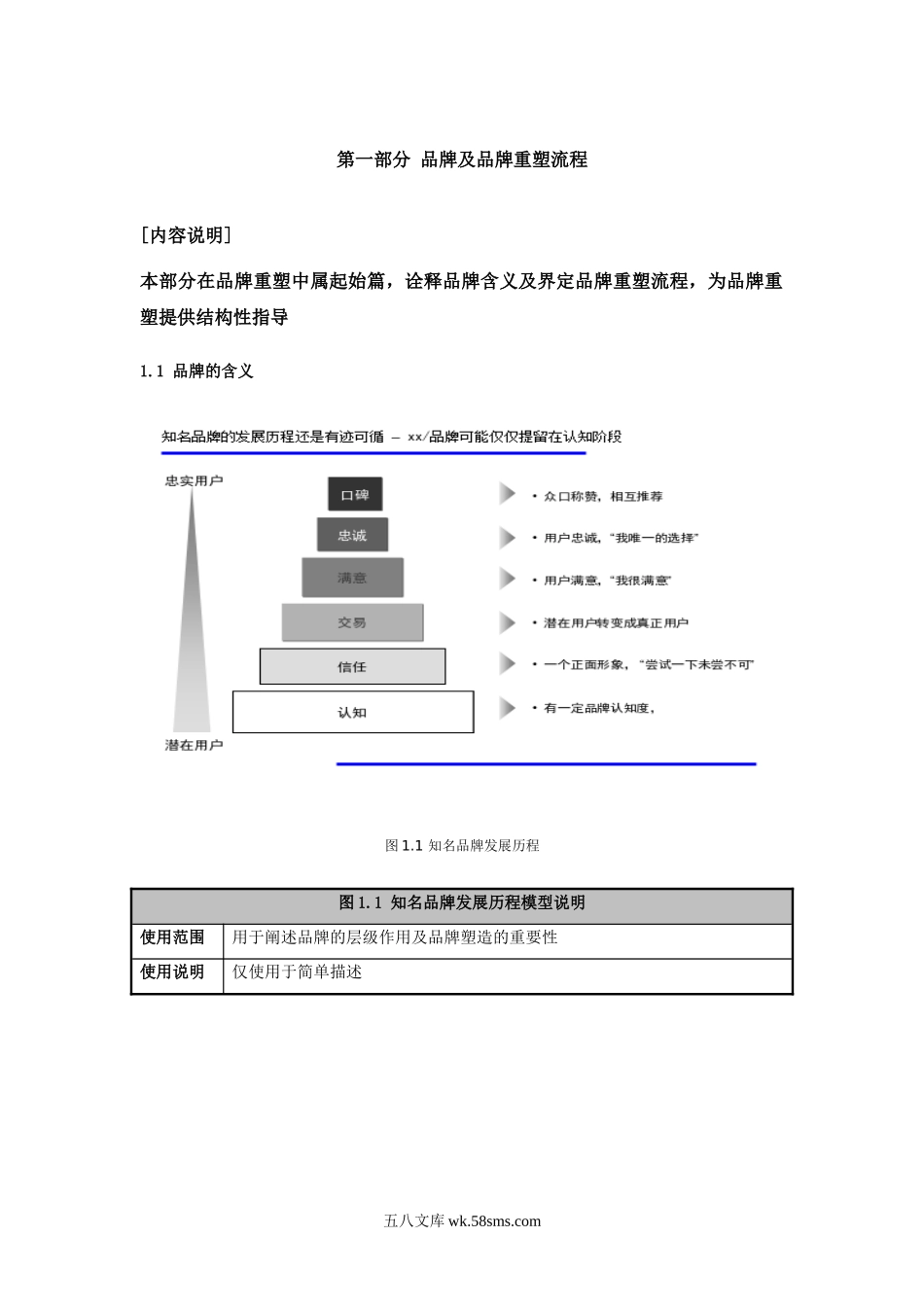 全方位品牌模型.doc_第3页