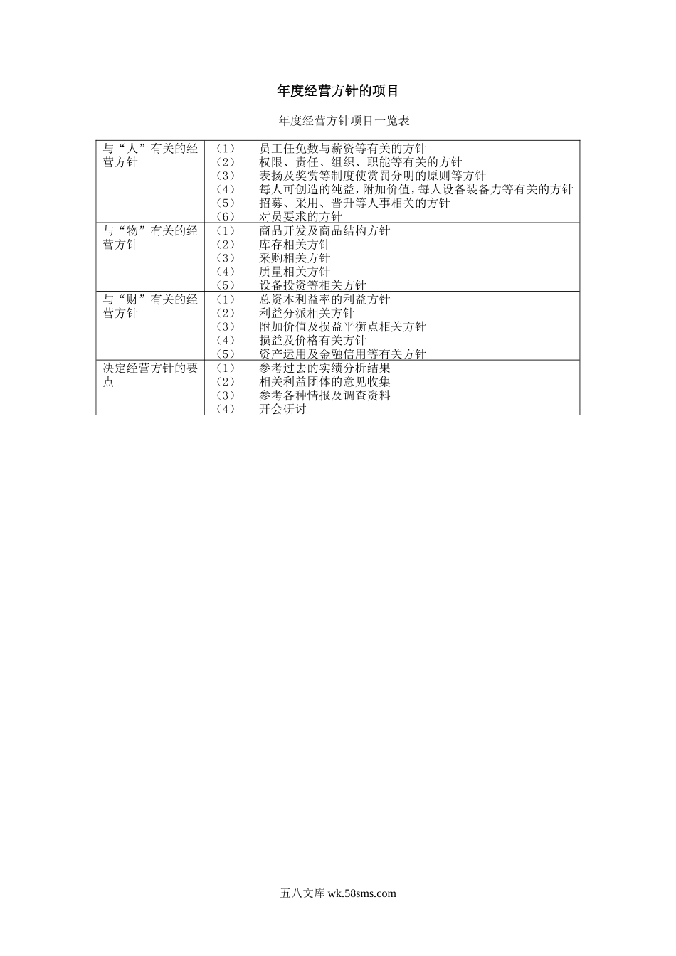 年度经营方针的项目.DOC_第1页