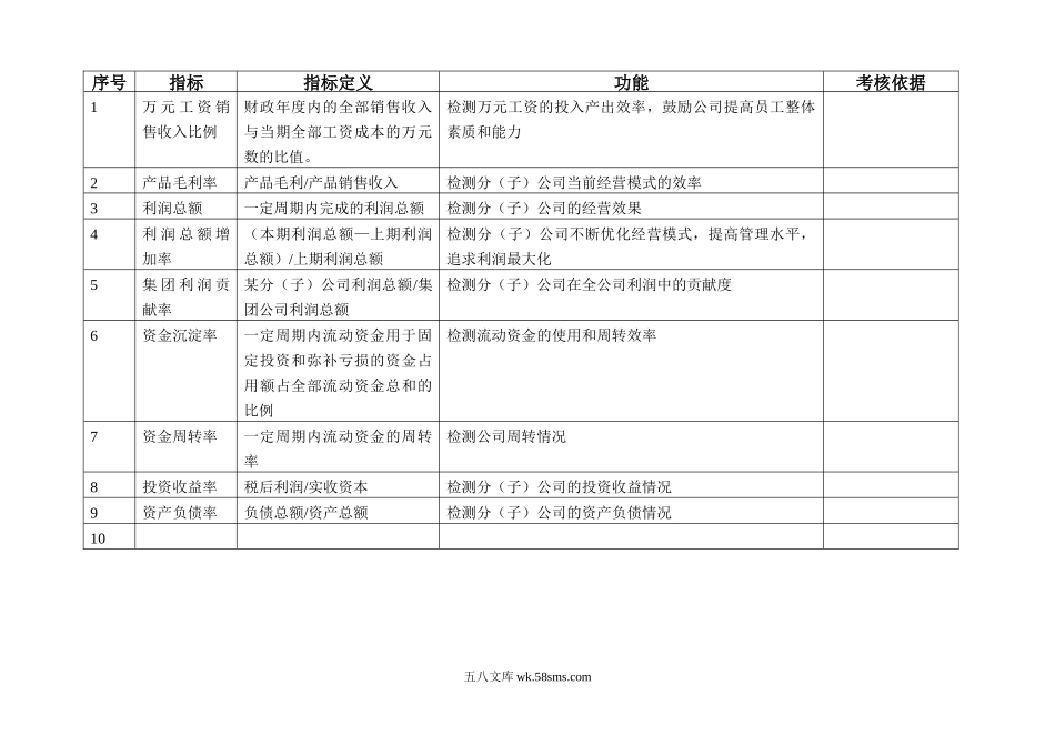 【指标】KPI指标库(非常全面).doc_第2页