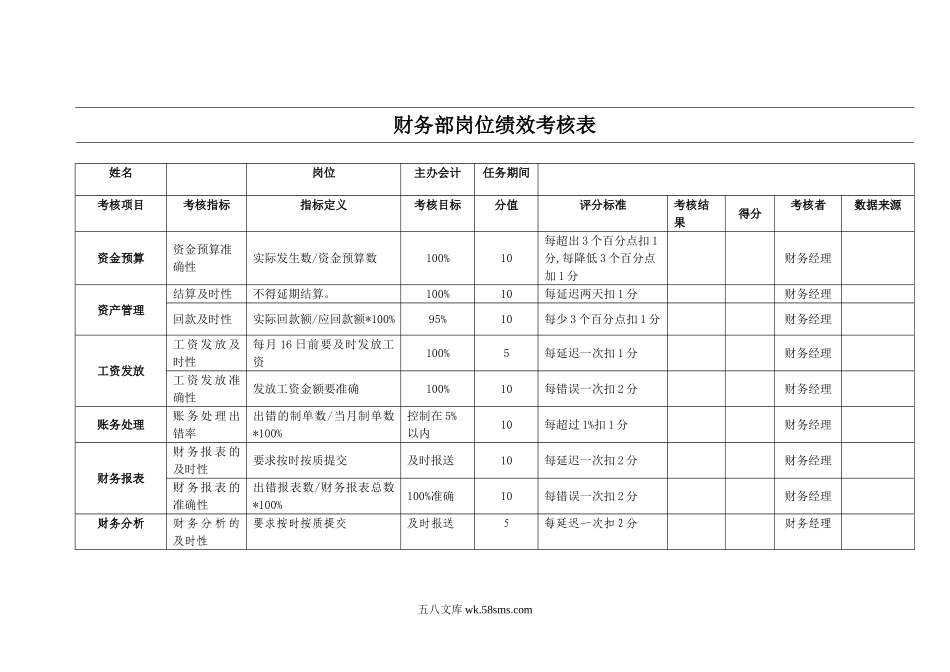 财务部-KPI绩效考核表.doc_第3页