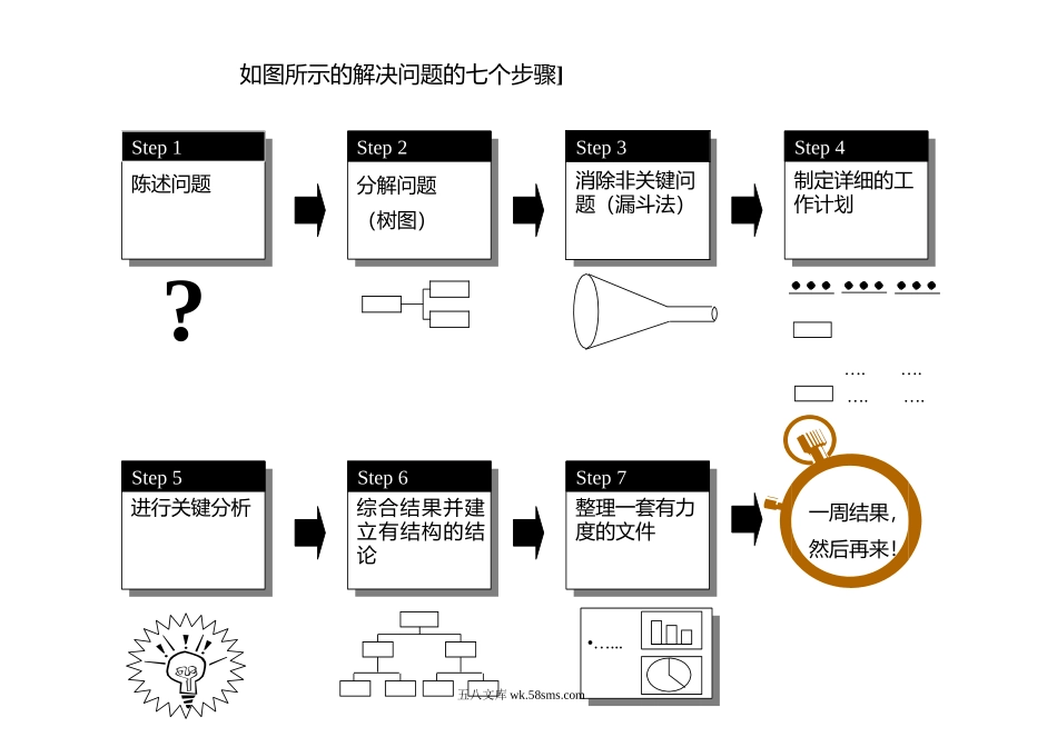 麦肯锡－七步成诗.doc_第2页