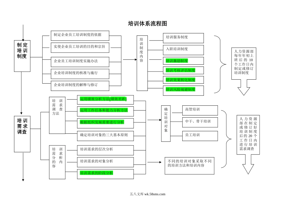 培训体系流程图.doc_第1页