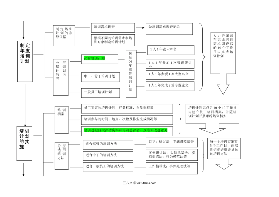 培训体系流程图.doc_第2页