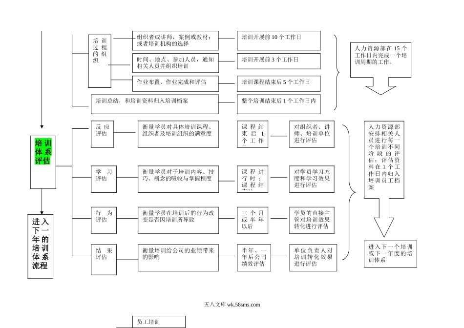 培训体系流程图.doc_第3页