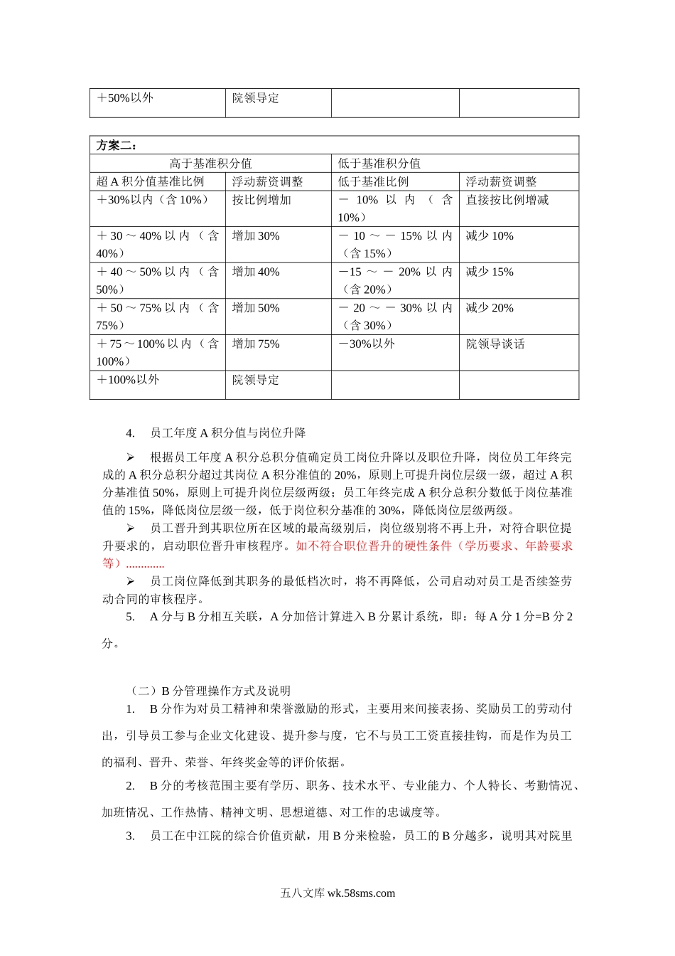 【方案】某公司积分制绩效考核方案.doc_第2页