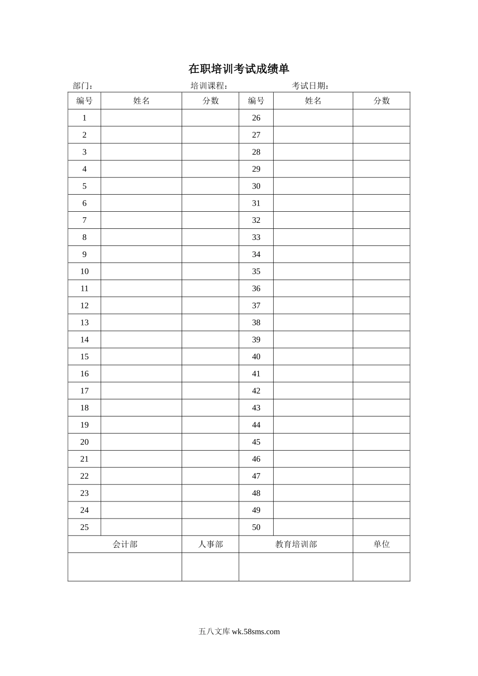 在职培训考试成绩单.doc_第1页