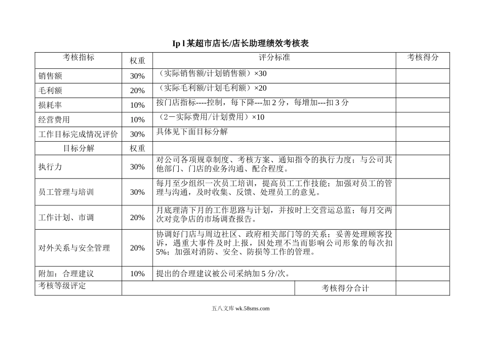 超市绩效考核表.doc_第1页