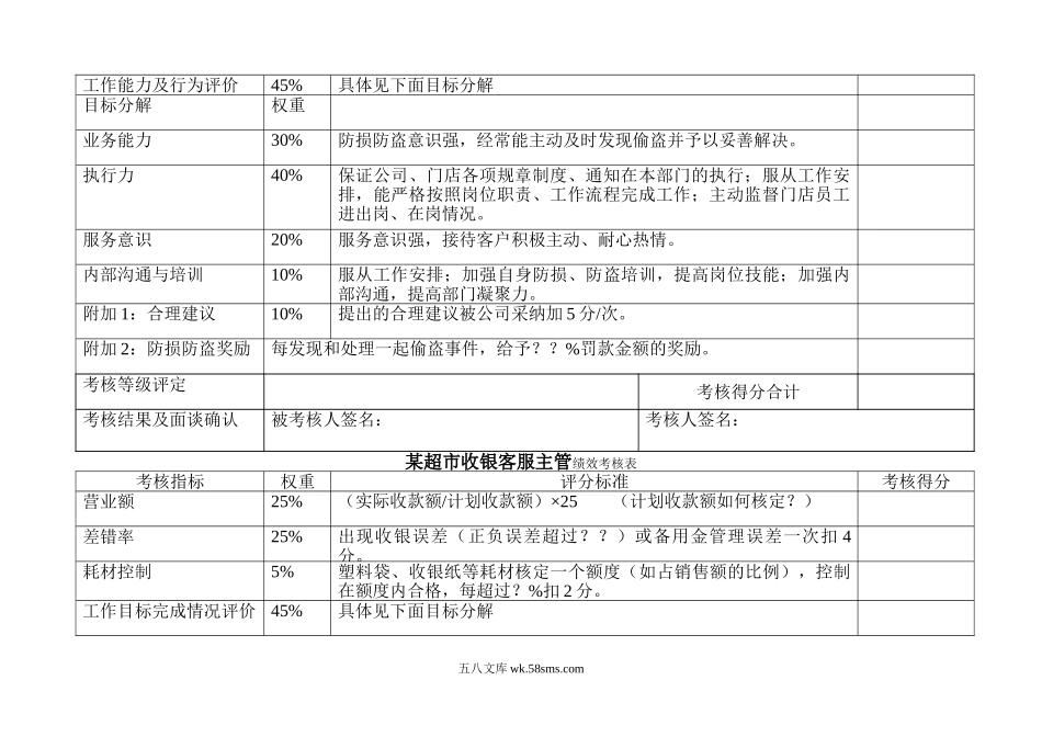 超市绩效考核表.doc_第3页